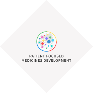 Patient Focused Medicine Development
