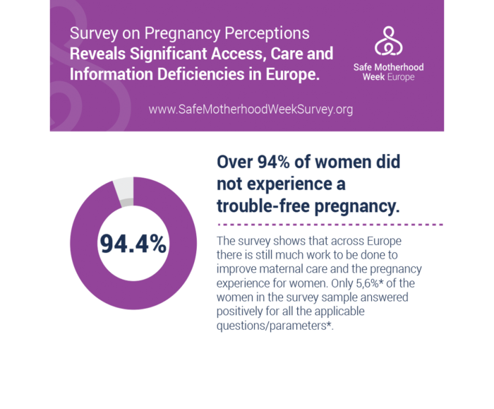 Survey on Pregnancy Perceptions Reveals Significant Access, Care and Information Deficiencies in Europe