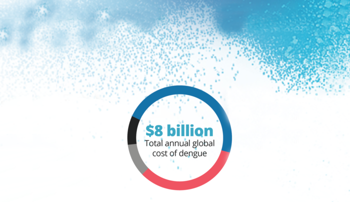 Infographic: Global Estimated Cost of Dengue Fever